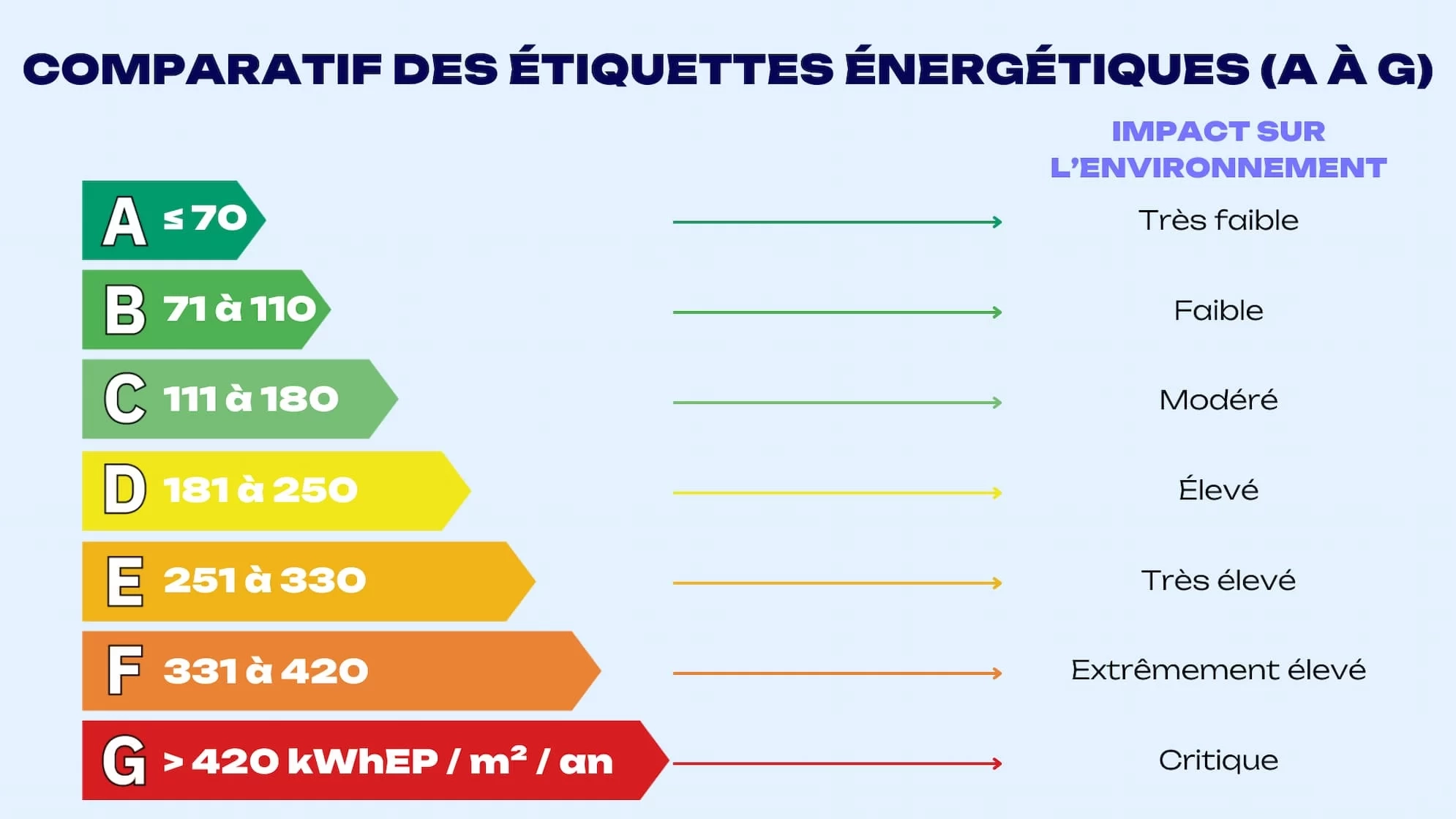Énergie renouvelable